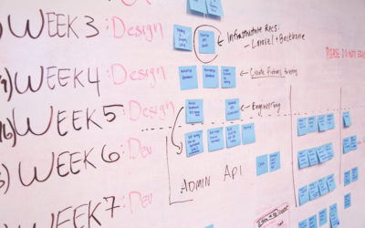 How to Develop a Video Marketing Strategy