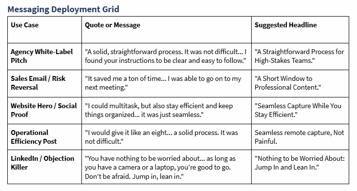 The Anatomy of a rootThread Report - Message Deployment Grid